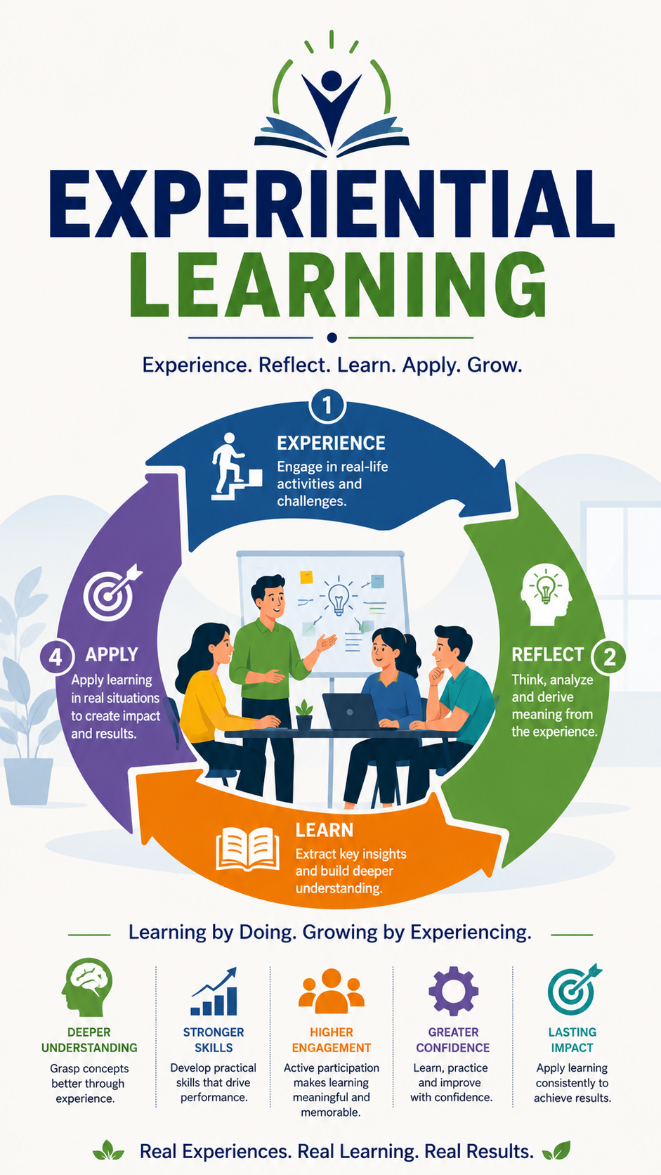 Outdoor Experiential Learning
