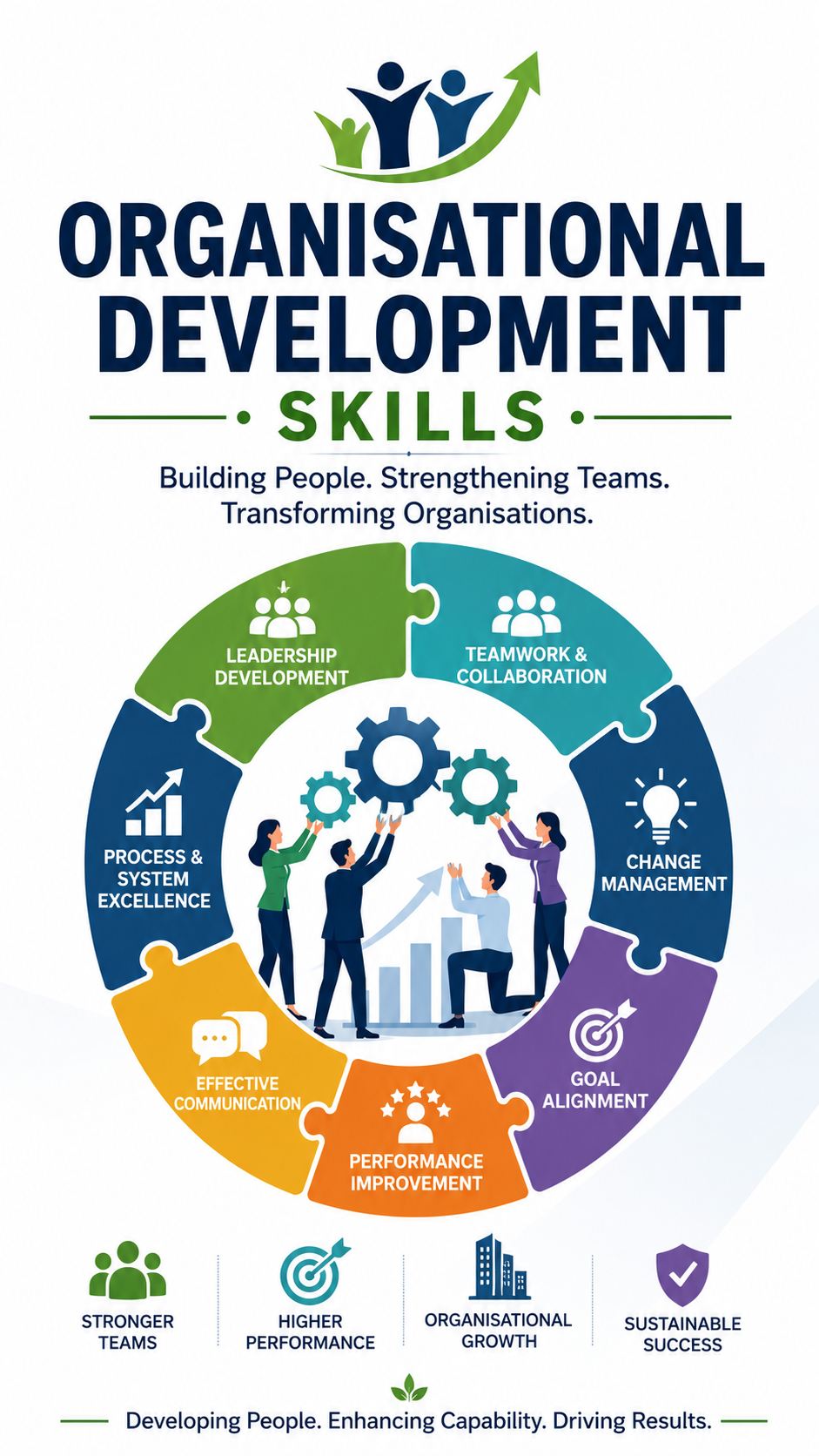 Organizational Development Skills